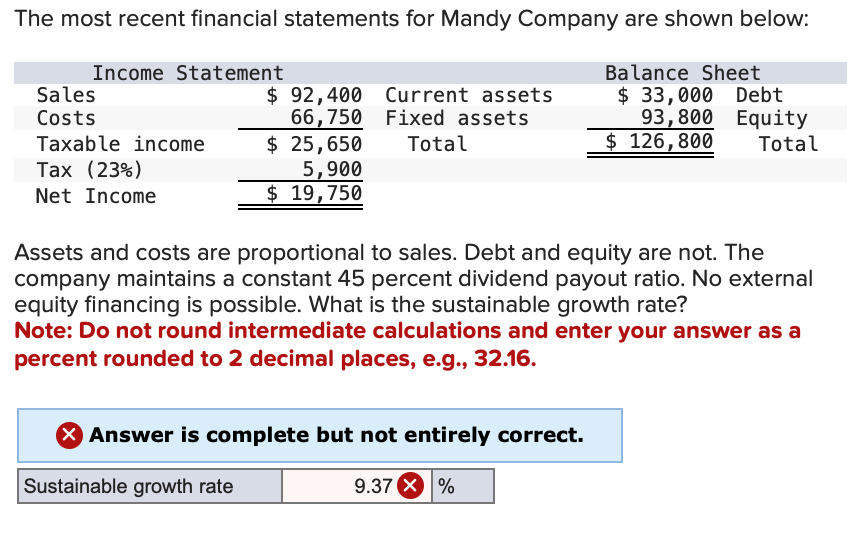 The most recent financial statements for Mandy