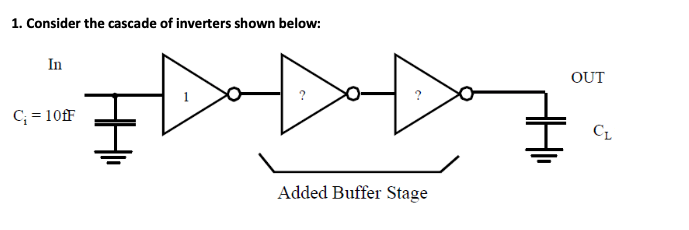 Solved 1. Consider the cascade of inverters shown below: In | Chegg.com