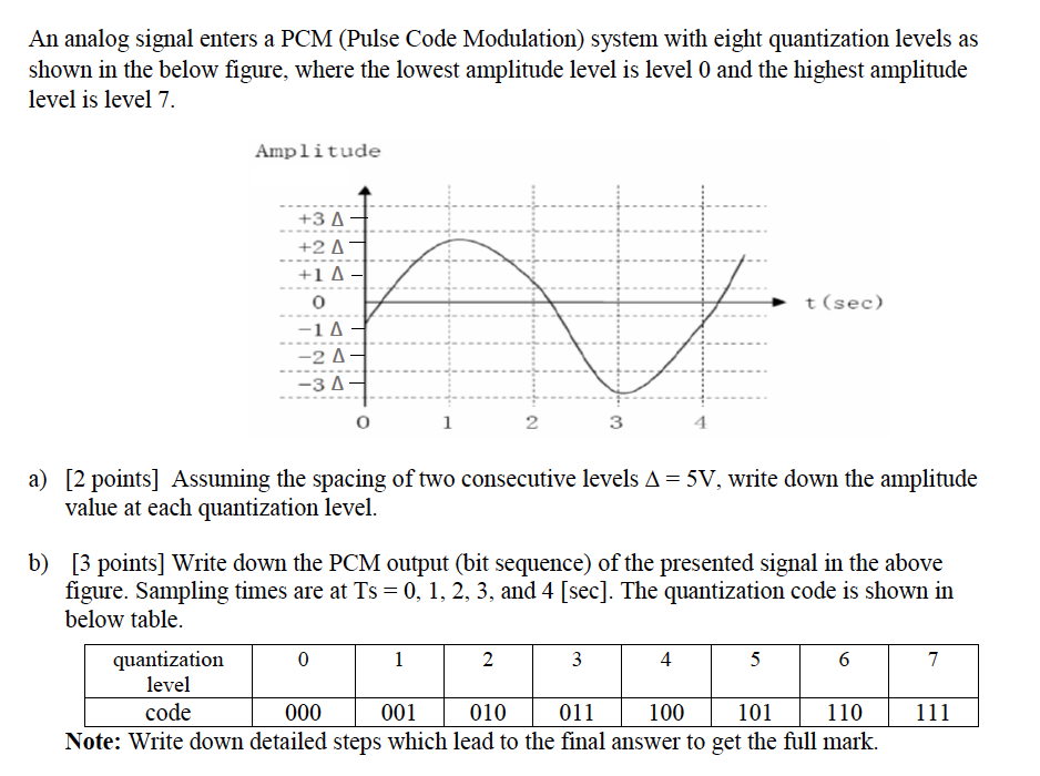 Solved An analog signal enters a PCM (Pulse Code Modulation) | Chegg.com