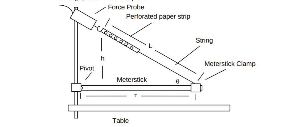 Solved 1.) Draw a diagram of the meterstick. On the diagram, | Chegg.com