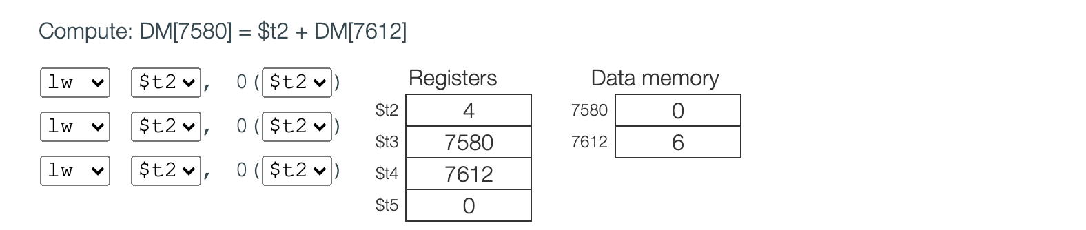 Solved Compute: DM[7580] = $t2 + DM[7612] lw $t2v O ( $t2v T | Chegg.com