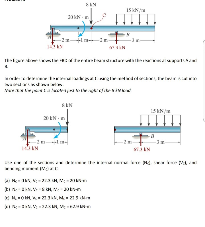 solved-8-kn-15-kn-m-20-kn-m-b-2-m-1-m-2-m-14-3-kn-3-m-67-3-chegg