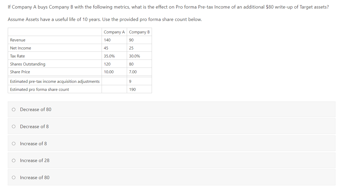 If Company A buys Company B with the following | Chegg.com