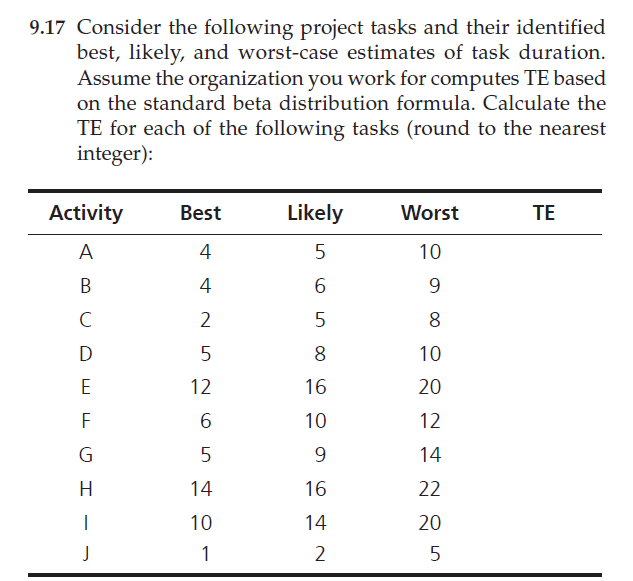 Solved 9.17 Consider the following project tasks and their | Chegg.com