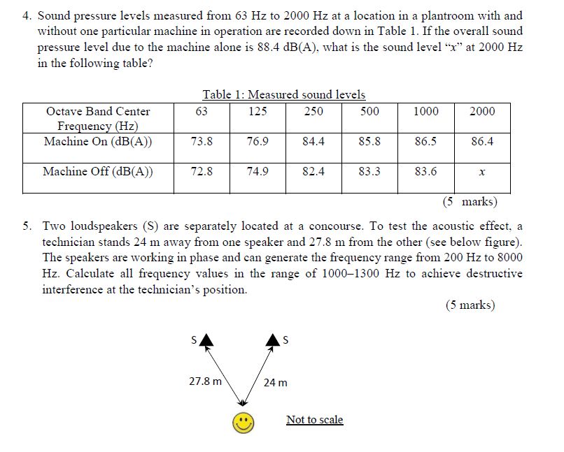 Solved 4. Sound pressure levels measured from 63 Hz to 2000 | Chegg.com