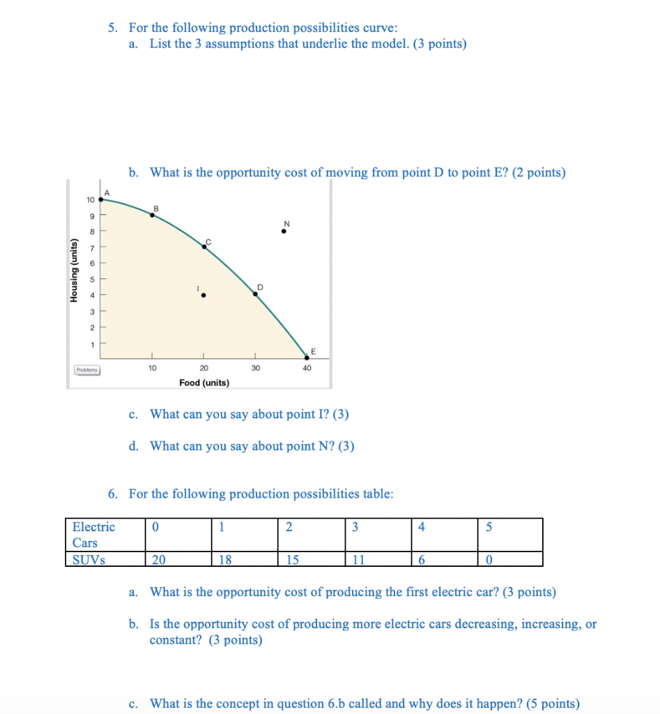 Solved 5. For The Following Production Possibilities Curve: | Chegg.com