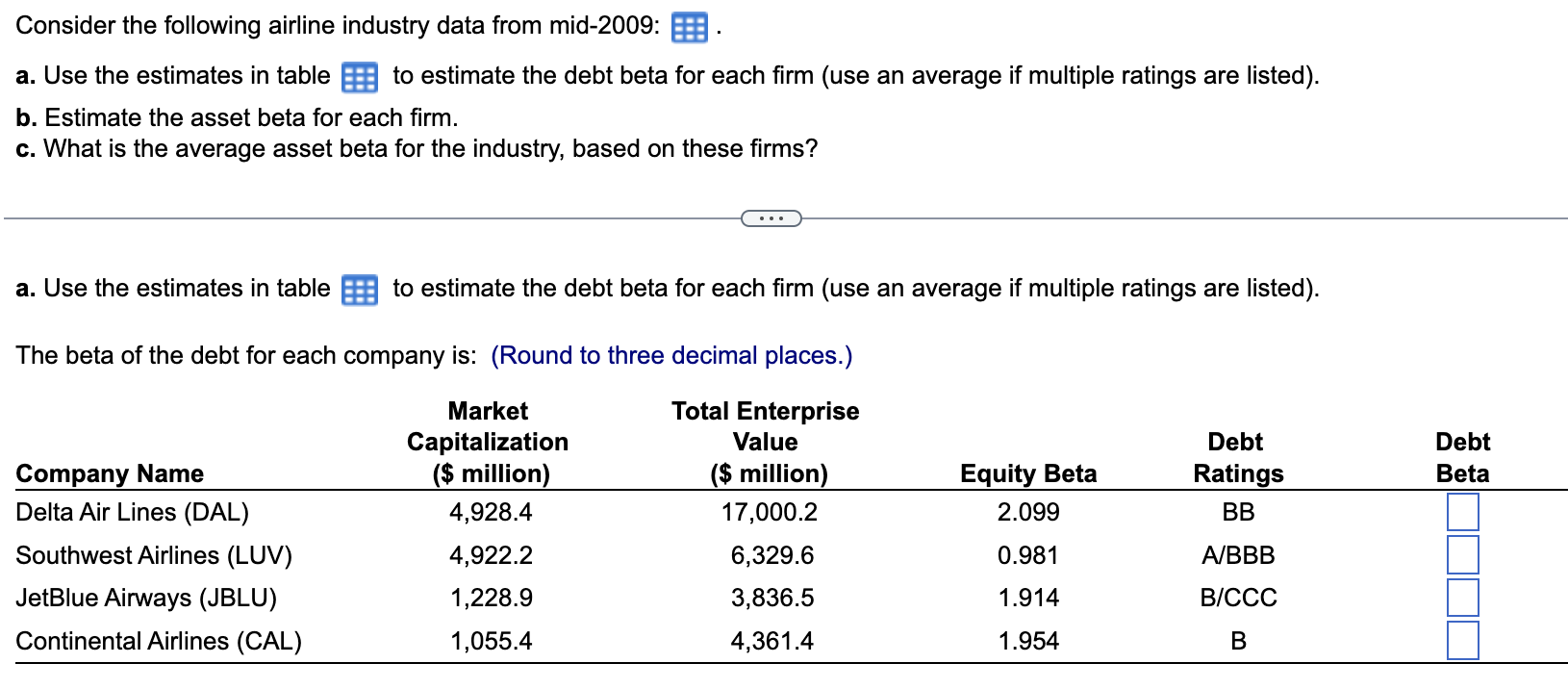 Solved Consider the following airline industry data from | Chegg.com