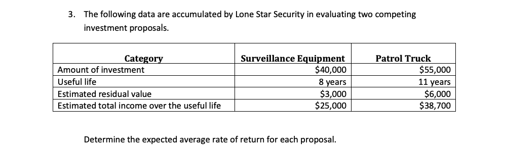 Solved 3. The following data are accumulated by Lone Star | Chegg.com