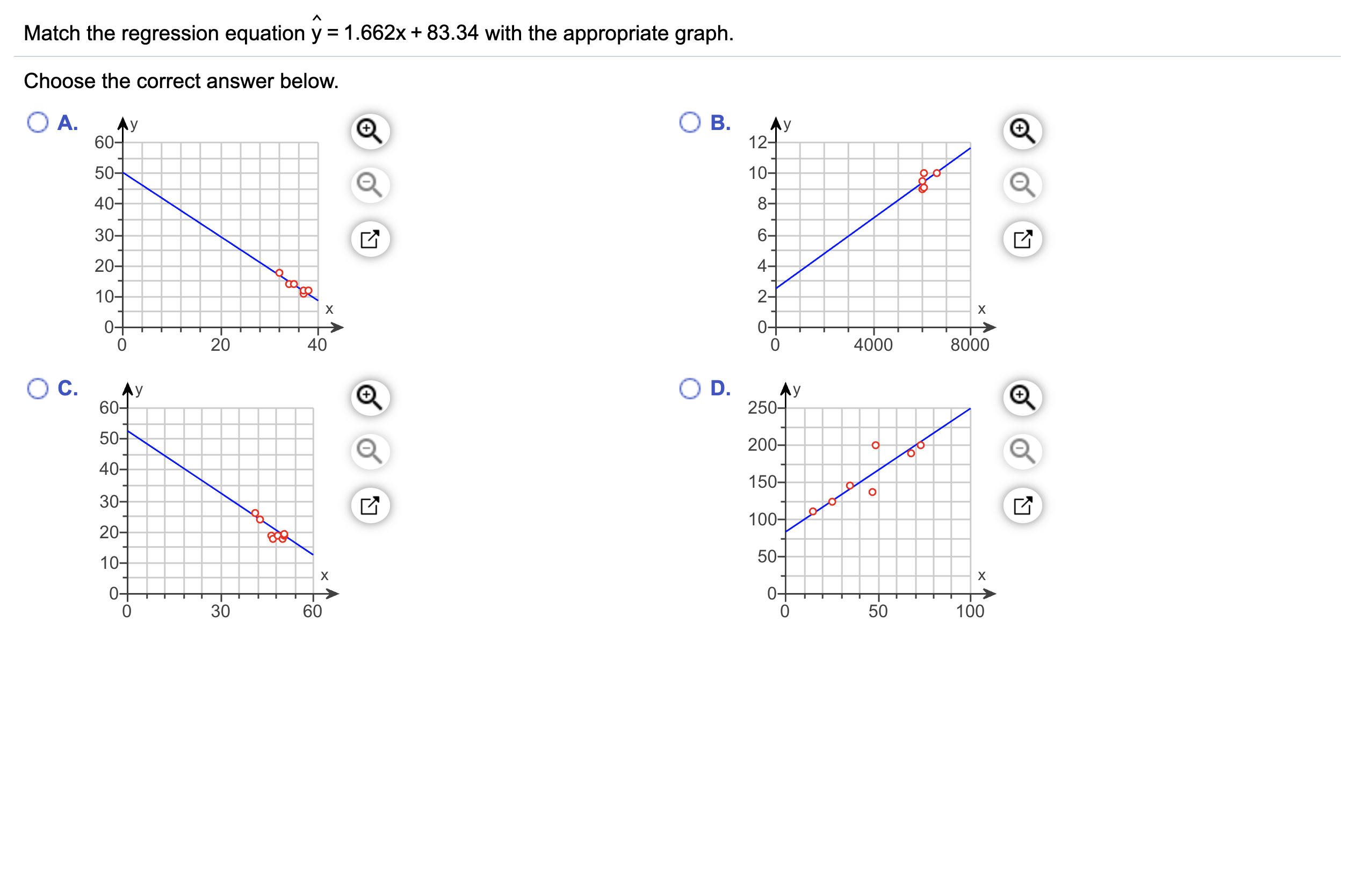 solved-match-the-regression-equation-y-1-662x-83-34-with-chegg