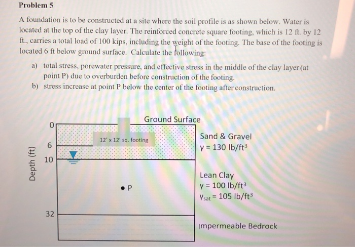 Solved Problem 5 A foundation is to be constructed at a site | Chegg.com