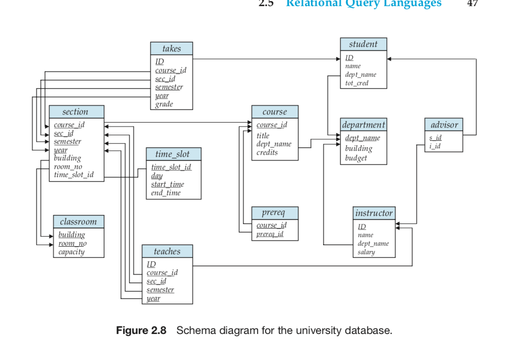 Solved DATABASE MANAGEMENT SYSTEM QUESTIONS Hello, can | Chegg.com