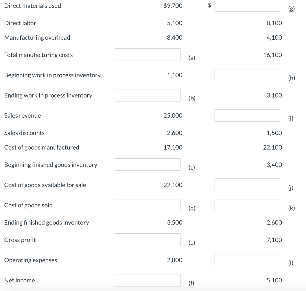 solved-direct-materials-used-direct-labor-manufacturing-chegg