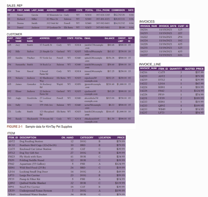 Solved 2. Indicate the changes (using the shorthand