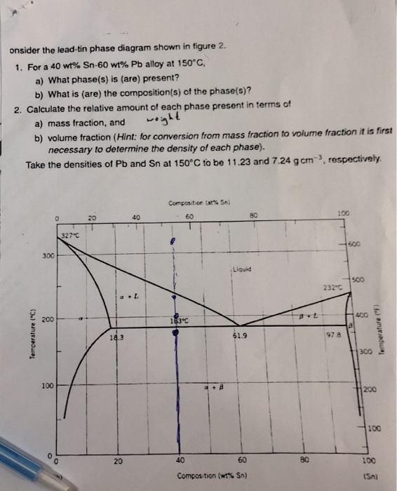 Solved Onsider The Lead Tin Phase Diagram Shown In Figure Chegg Com