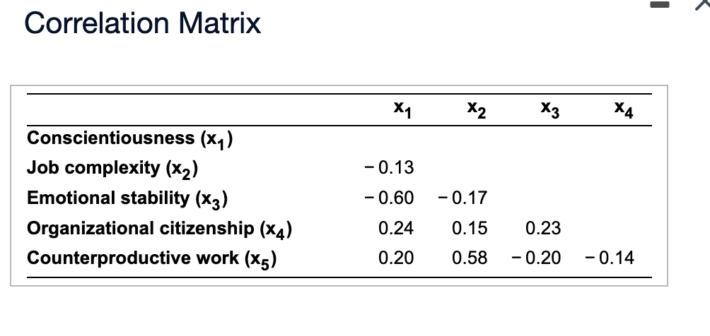 Solved In a study of the determinants of task performance, | Chegg.com