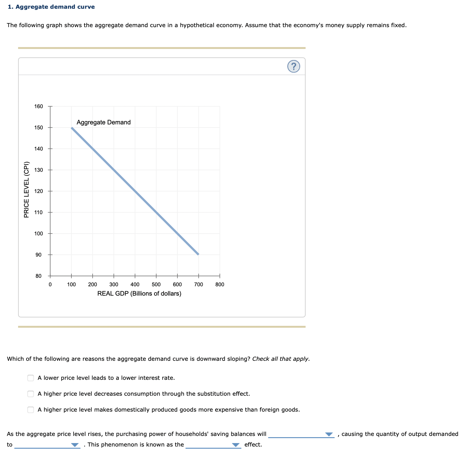Solved 1. Aggregate demand curve The following graph shows | Chegg.com