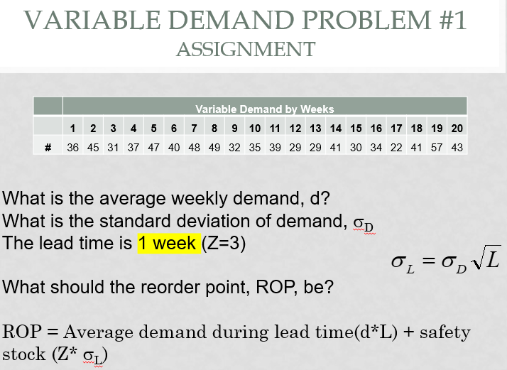 Solved VARIABLE DEMAND PROBLEM #1 ASSIGNMENT Variable Demand | Chegg.com