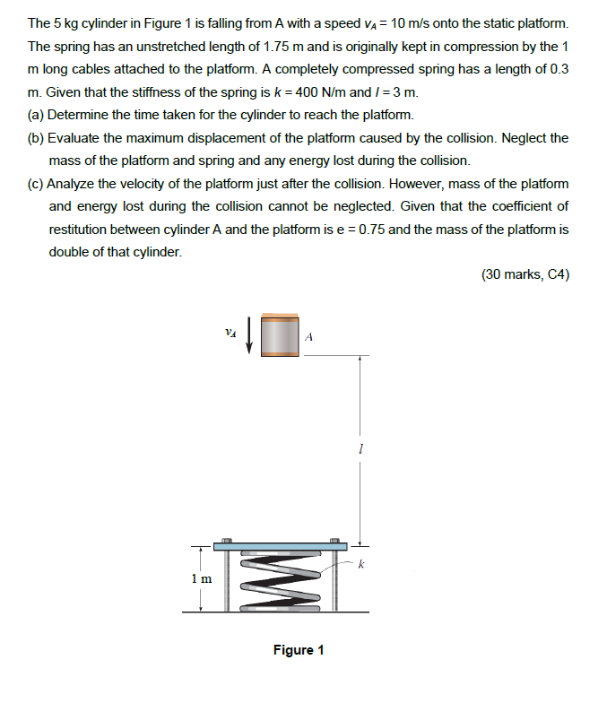 Solved The 5 kg cylinder in Figure 1 is falling from A with | Chegg.com