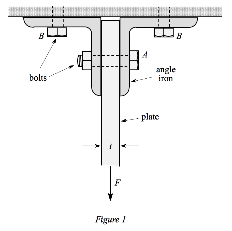 Solved Figure 1 shows a steel plate of thickness t = 1 inch | Chegg.com