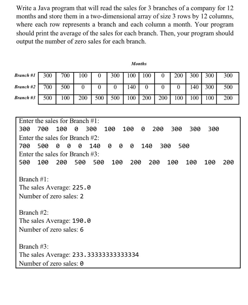 Solved Write a Java program that will read the sales for 3 | Chegg.com