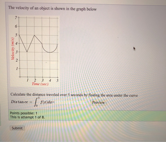 Solved The velocity of an object is shown in the graph below | Chegg.com