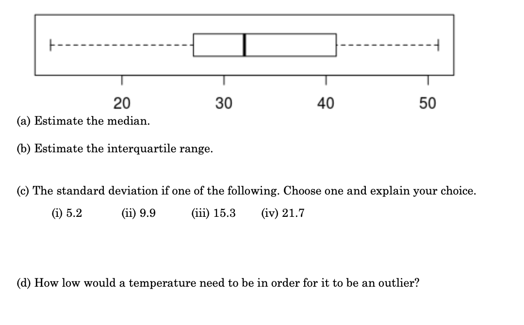 Solved F 30 40 50 20 (a) Estimate the median. (b) Estimate | Chegg.com