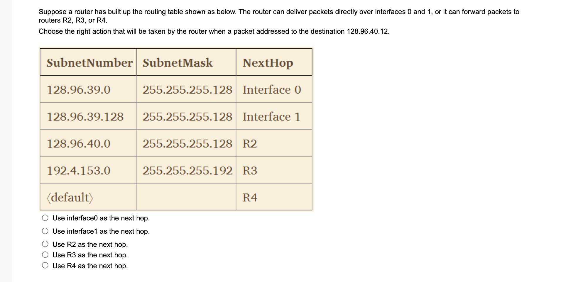 Solved Suppose A Router Has Built Up The Routing Table Shown | Chegg.com