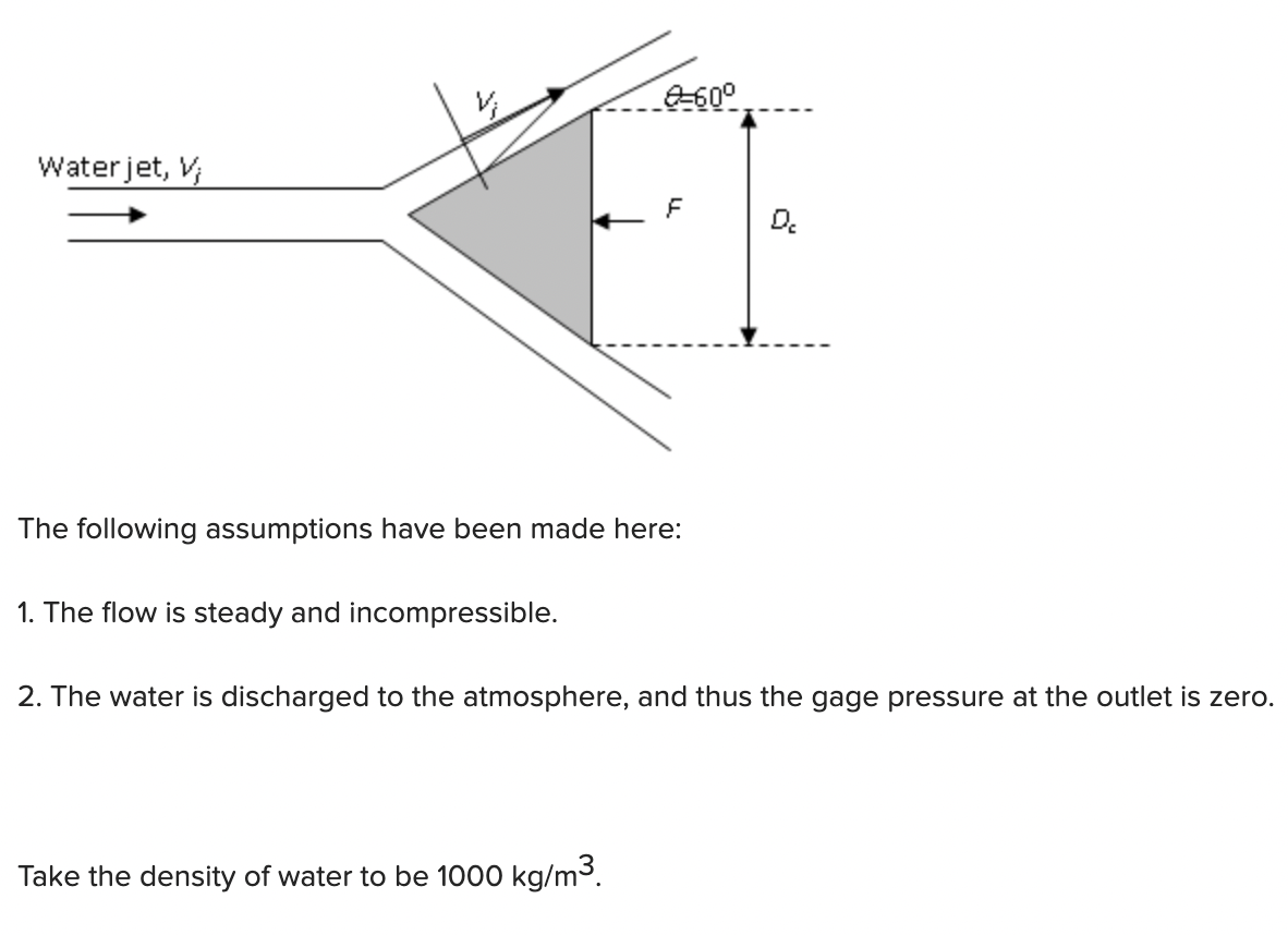A 2.5-cm-diameter horizontal water jet with a speed | Chegg.com