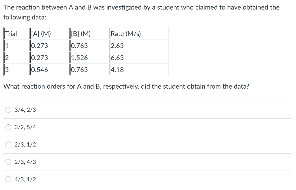 Solved The reaction between A and B was investigated by a | Chegg.com