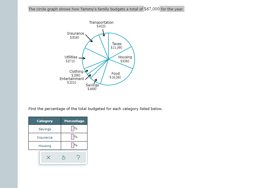 solved-the-circle-graph-shows-how-tammy-s-family-budgets-a-chegg