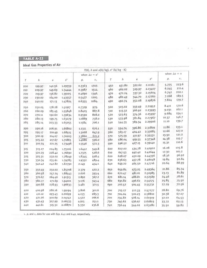 Solved How do you calculate Cv for a given gas? I have this | Chegg.com
