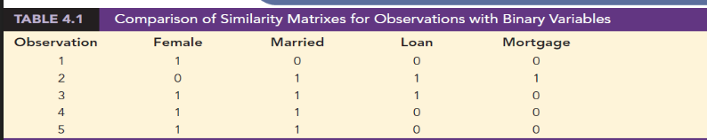 Solved 1)find matrix based on matching coefficient ? 2)find | Chegg.com