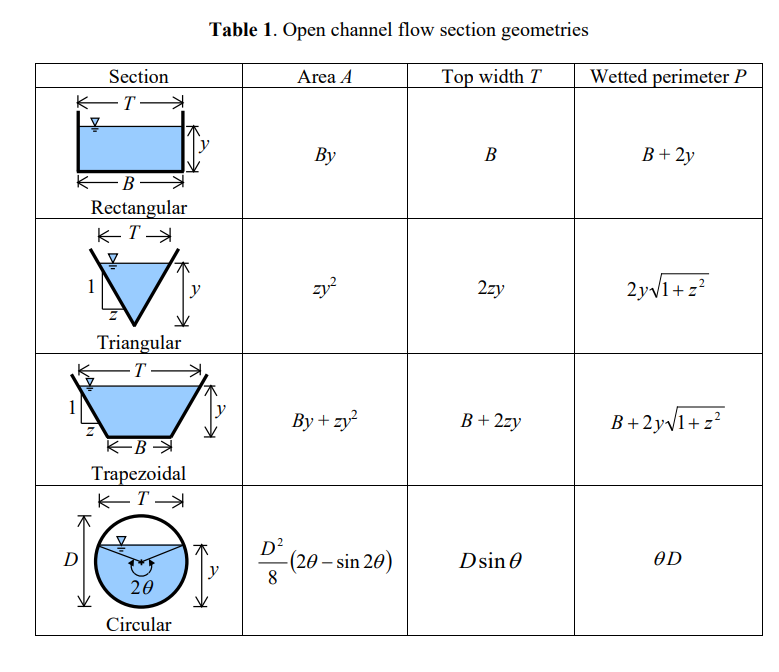 Solved (b) FIGURE Q1(b) shows a cross section of the | Chegg.com
