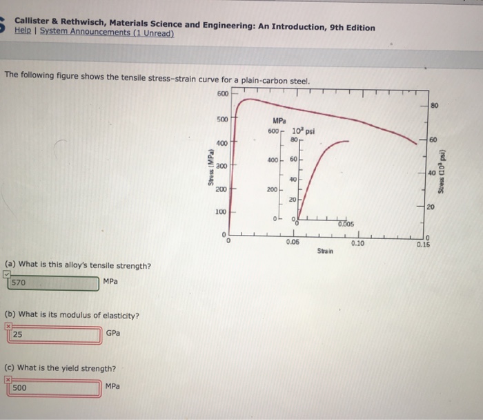 Solved The following figure shows the tensile stress-strain | Chegg.com