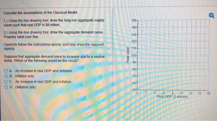 Solved Consider the assumptions of the Classical Model. 1.) | Chegg.com