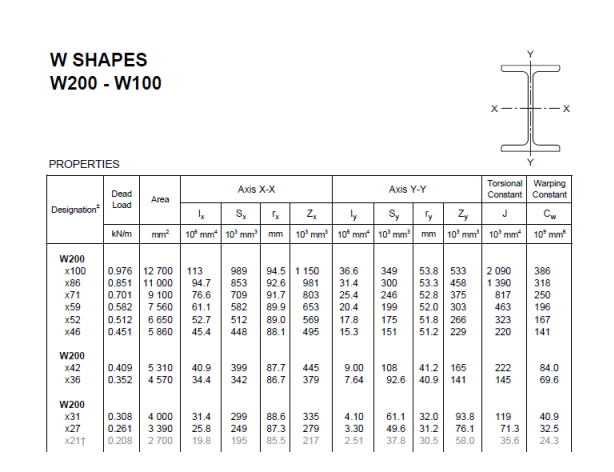 Solved It Is Required To Calculate The Factored Resistance 