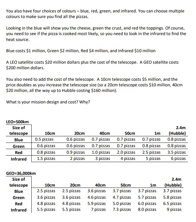 Solved Question 5: (10 marks) The world is in crisis! We are | Chegg.com