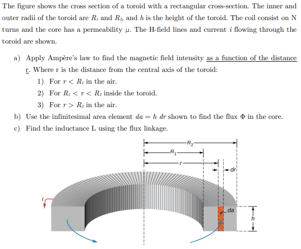 Solved The Figure Shows The Cross Section Of A Toroid W 3083