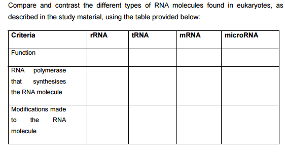 Solved Compare and contrast the different types of RNA | Chegg.com