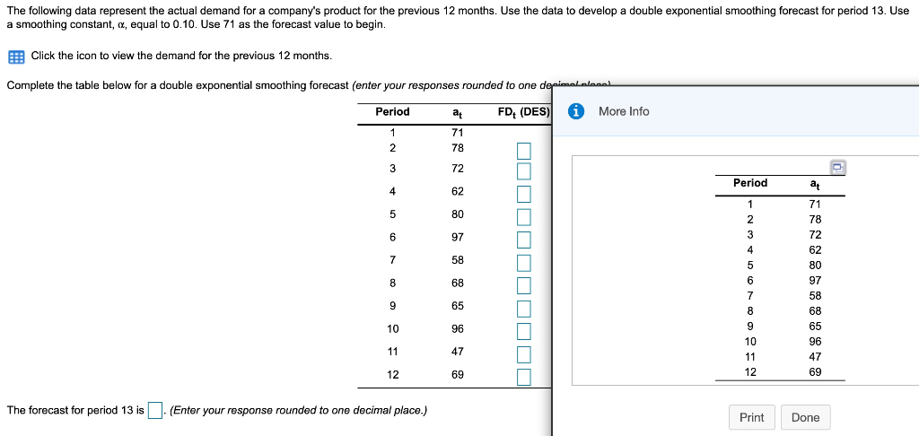 Solved The following data represent the actual demand for a | Chegg.com