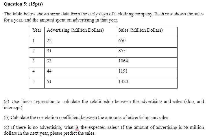 The table below shows some data from the early days | Chegg.com