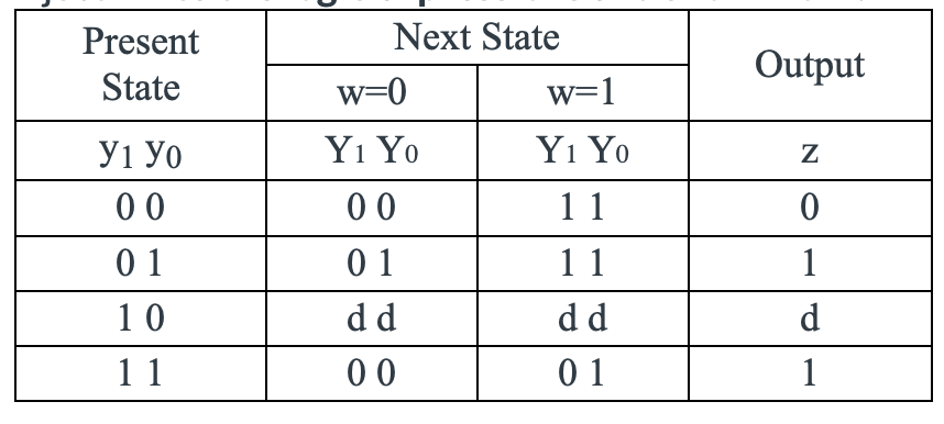 Solved Use the state assignment table below to determine the | Chegg.com