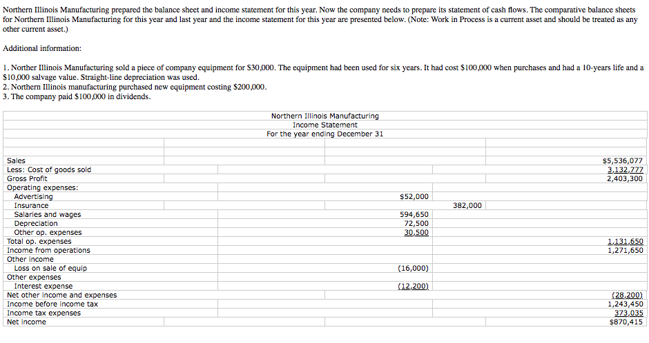 Plant Operating Expenses