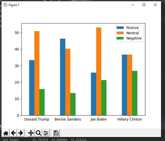 Use Python Analyze additional tweets from two | Chegg.com