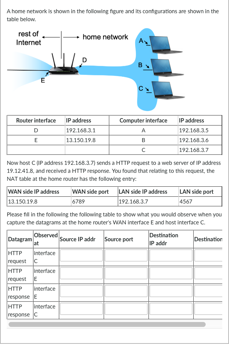 A home network is shown in the following figure and | Chegg.com