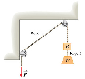 Solved Part B From the third rule you know that if a rope | Chegg.com