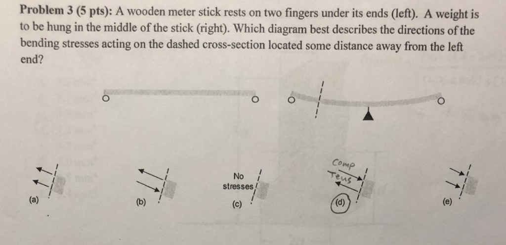Solved Problem 3 (5 pts): A wooden meter stick rests on two | Chegg.com