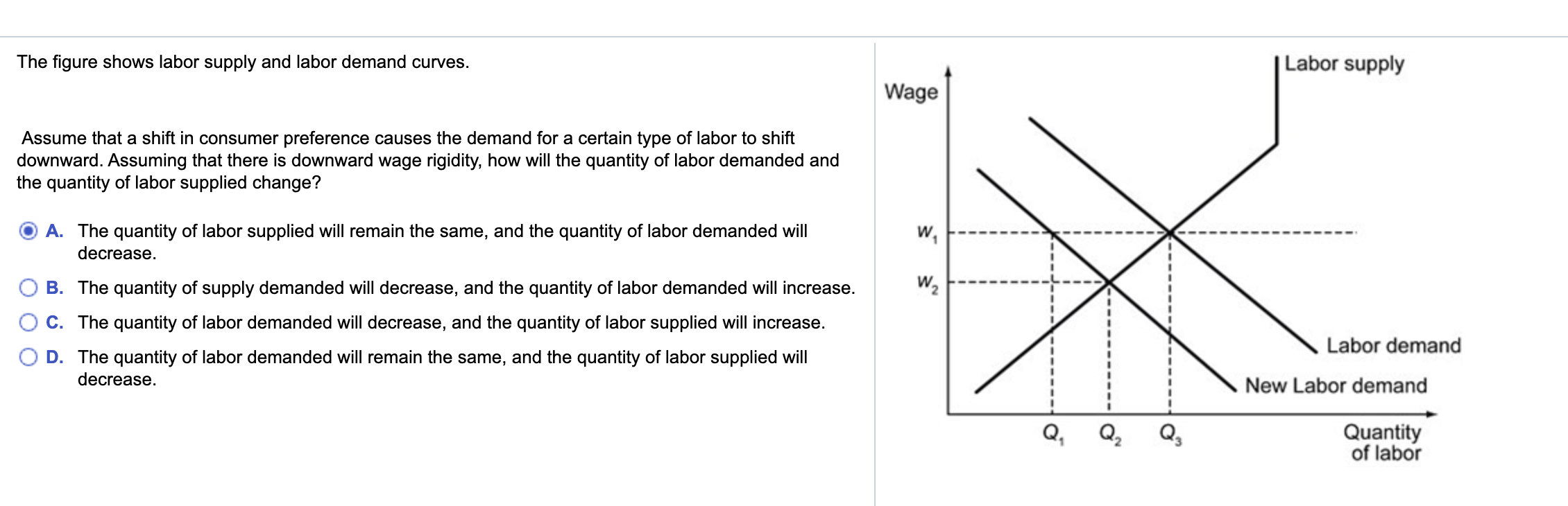 Solved The Figure Shows Labor Supply And Labor Demand | Chegg.com