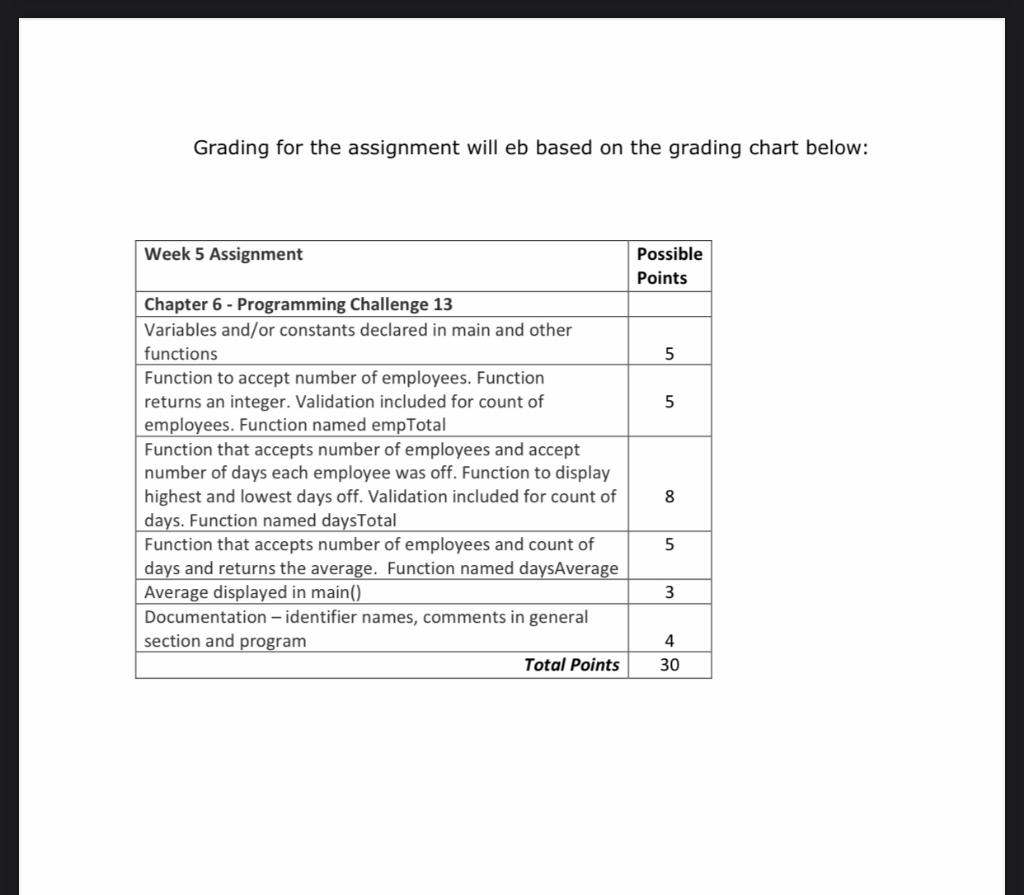 Solved CS 1143 - Assignment 5 Answer The Following Question | Chegg.com