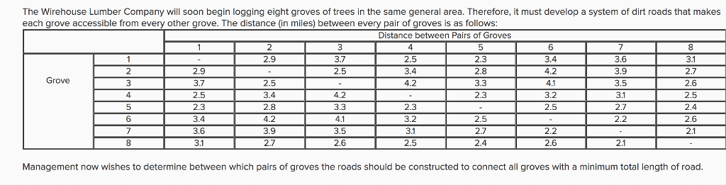 Solved Use The Algorithm As Described BelowAlgorithm For